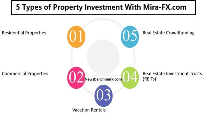 5 types of property investment mira-fx.com